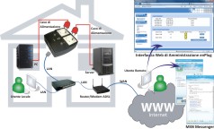 Esempio di collegamento PC e SERVER