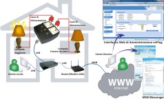 Esempio di collegamento LAMPADE e ELETTRODOMESTICI